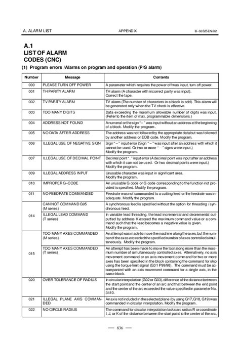 Fanuc Alarm PDF .